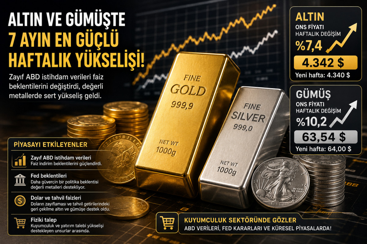 Altın ve gümüşte 7 ayın en güçlü haftalık yükselişi