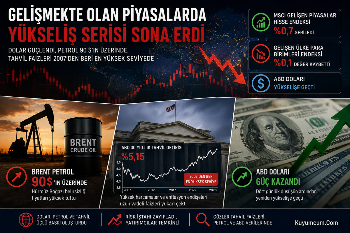 Gelişen piyasalarda satış baskısı: Dolar güçlendi, petrol 90 doların üzerinde
