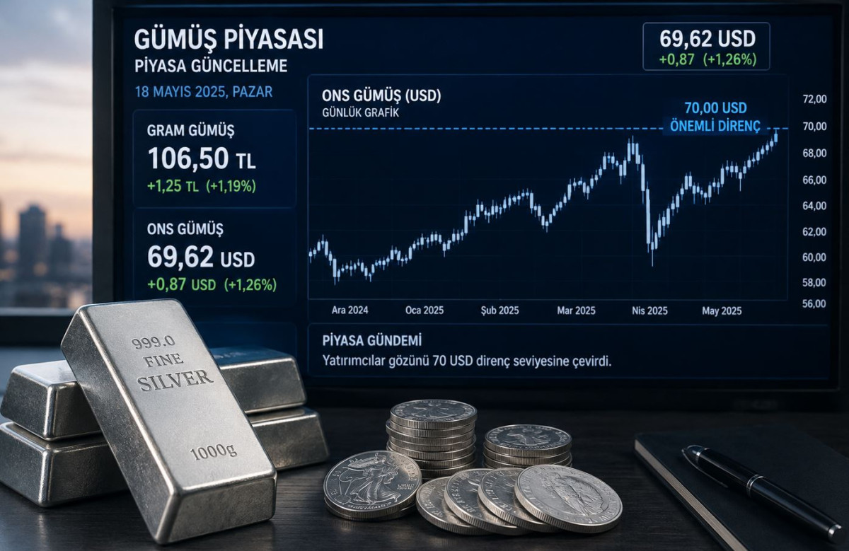 Gümüş 106 TL üzerinde: 70 dolar ons eşiği yeni haftanın ana sınavı