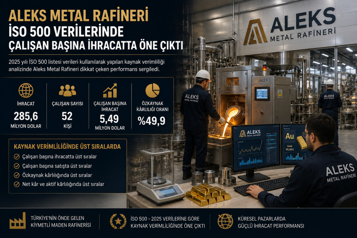 Aleks Metal Rafineri İSO 500 verilerinde çalışan başına ihracatta öne çıktı