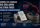 Gümüş PCE sonrası 68 doların altına indi: gramda 105 TL bölgesi izleniyor