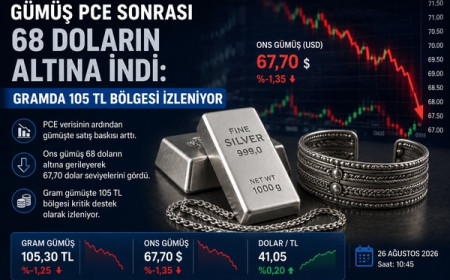 Gümüş PCE sonrası 68 doların altına indi: gramda 105 TL bölgesi izleniyor