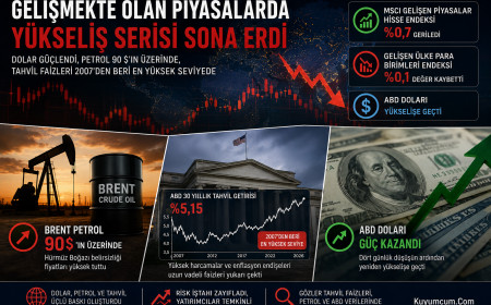 Gelişen piyasalarda satış baskısı: Dolar güçlendi, petrol 90 doların üzerinde