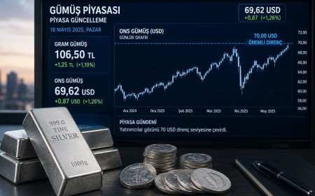Gümüş 106 TL üzerinde: 70 dolar ons eşiği yeni haftanın ana sınavı