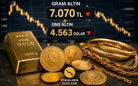 Warsh sonrası gram altın 7.070 TL’ye indi: ons 4.563 dolar