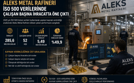 Aleks Metal Rafineri İSO 500 verilerinde çalışan başına ihracatta öne çıktı