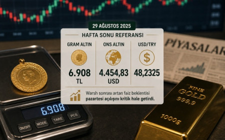 Gram altın 6.908 TL: pazartesi için kritik destekler