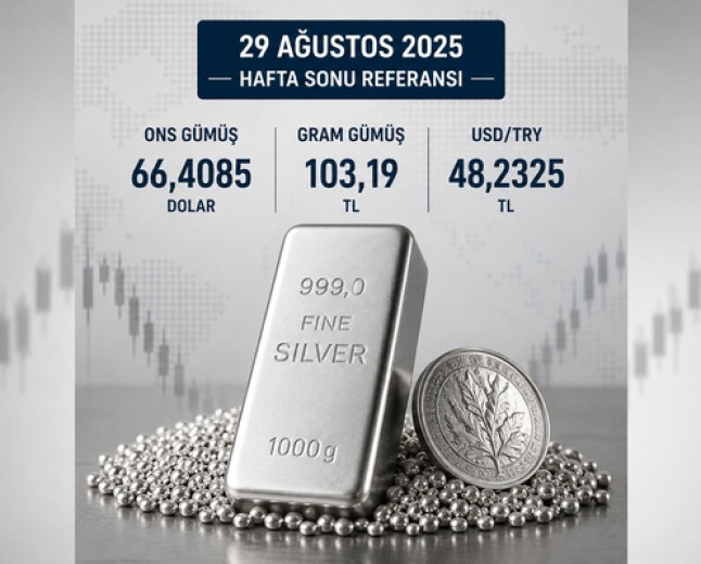 Gram gümüş 103 TL: 66 dolar desteği pazartesi için kritik