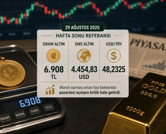 Gram altın 6.908 TL: pazartesi için kritik destekler