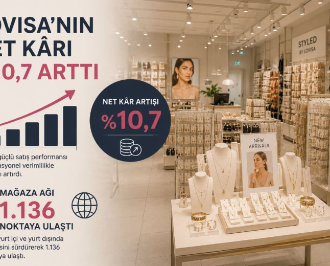 Lovisa’nın net kârı yüzde 10,7 arttı: mağaza ağı 1.136 noktaya ulaştı
