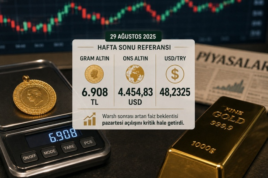 Gram altın 6.908 TL: pazartesi için kritik destekler