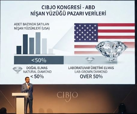 ABD nişan yüzüklerinin yarısından fazlasında lab-grown elmas var