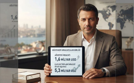 MİB ağustos ihracatını 1,6 milyar dolar olarak güncelledi